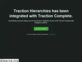 tractionhierarchies.com