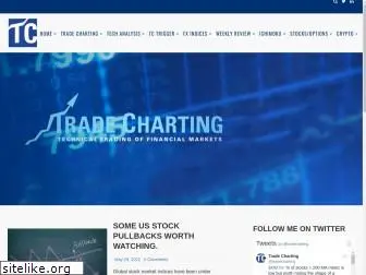 tradecharting.com