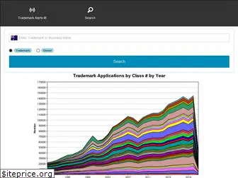 trademarkalertz.com.au