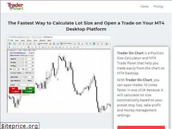 traderonchart.com