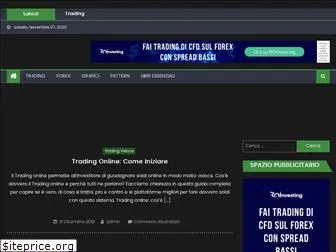 tradingveloce.com