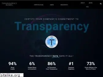 transparencyinvest.com