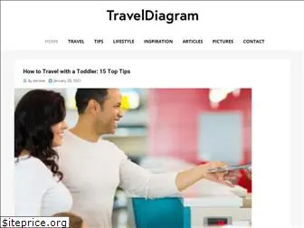 traveldiagram.com