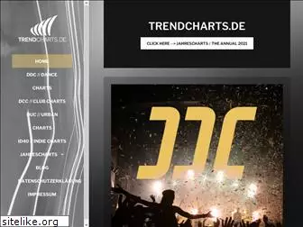 trendcharts.de