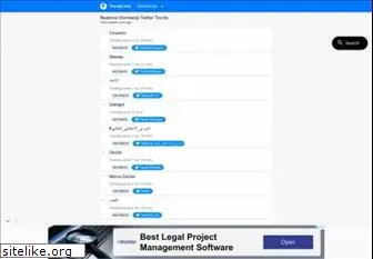 trendlistz.com