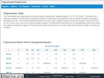 trigonometrytable.com