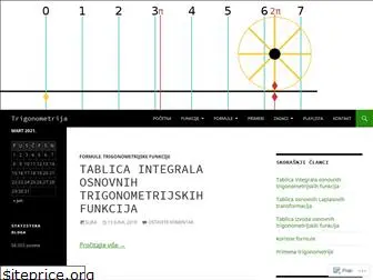 trigonometryworld.wordpress.com