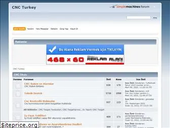 turkeycnc.com