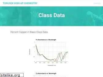 turlockapchem.weebly.com