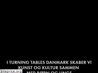 turningtables.dk