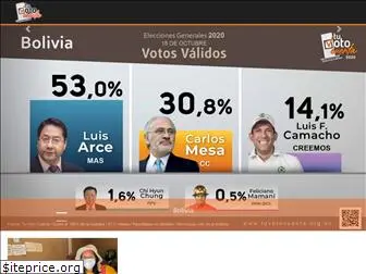 tuvotocuenta.org.bo