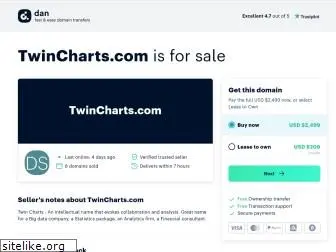 twincharts.com
