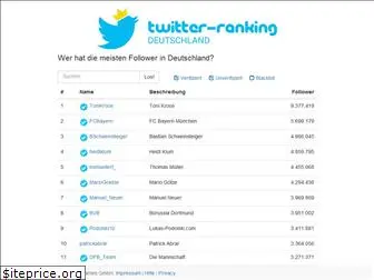 twitter-ranking.de