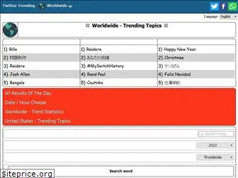 twitter-trending.com