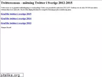 twittercensus.se