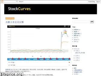 twstockcurves.blogspot.com