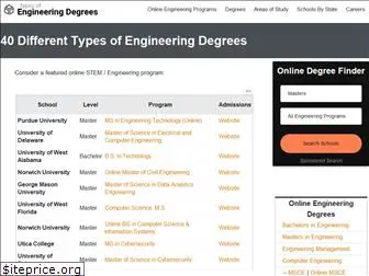 typesofengineeringdegrees.org