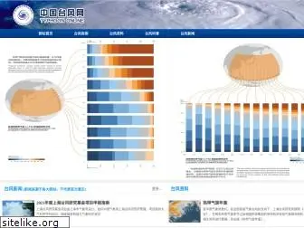 typhoon.org.cn