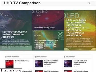 uhdtvcomparison.com