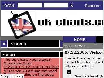 uk-charts.com