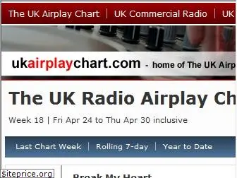 ukairplaychart.com