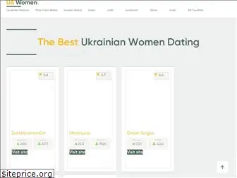 ukraine-women.info