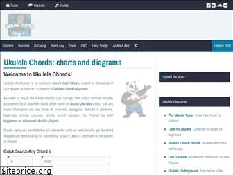 ukulele-chords.com