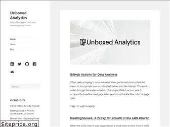 unboxed-analytics.com