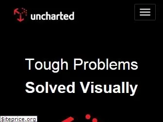 uncharted.software