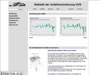 unfallstatistik.ch