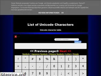 unicode-keyboard.blogspot.com