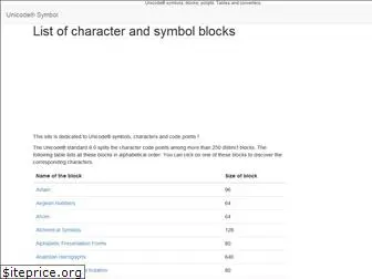 unicode-symbol.com