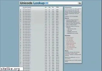 unicodelookup.com