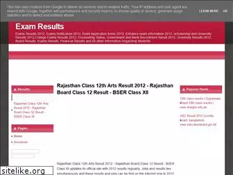 uniexamresults.blogspot.com