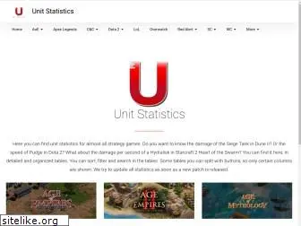 unitstatistics.com