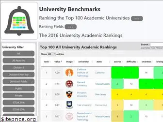 universitybenchmarks.com