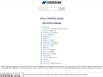 urirank.com