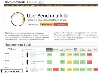 usb.userbenchmark.com