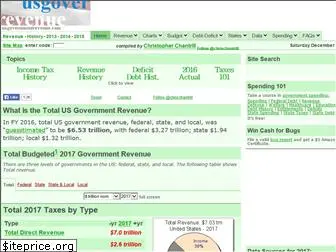 usgovernmentrevenue.com