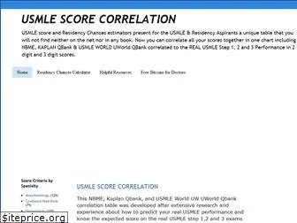 usmle-score-correlation.blogspot.com