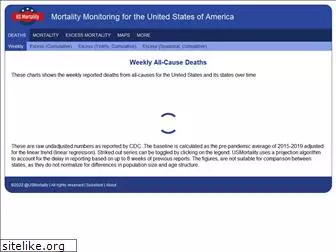 usmortality.com