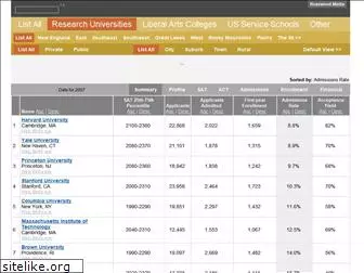 usuniversities.ca