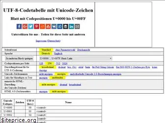 utf8-zeichentabelle.de