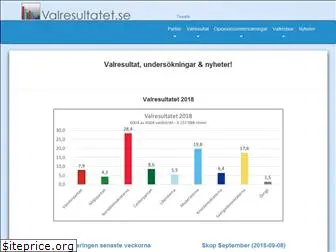 valresultatet.se