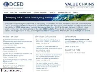 value-chains.org