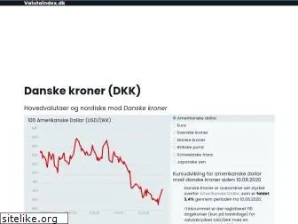 valutaindex.dk