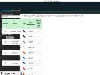 www.vatsimstats.net