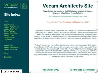 veeam.expert