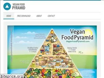 veganfoodpyramid.com