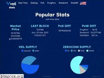 veil-stats.com